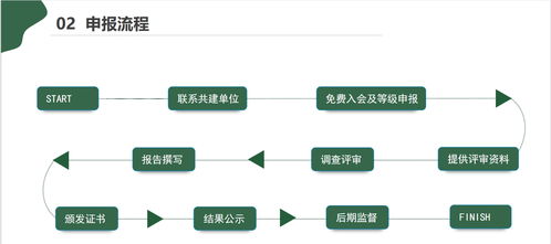 凈化工程設計、安裝及運維企業服務能力資質證書辦理詳細流程與步驟介紹