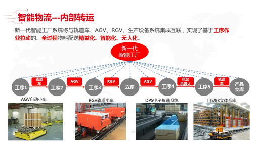 AI賦能未來 最新智能工廠全套解決方案與基礎軟件開發新范式