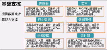 AI熱浪再升級 BAT爭先布局釋放市場震蕩信號