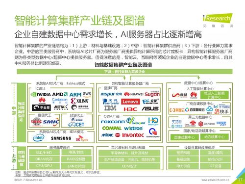 2021年中國人工智能基礎(chǔ)層行業(yè)發(fā)展研究報告