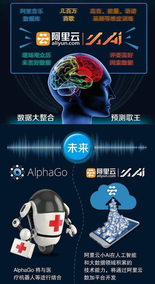 人工智能小ai成功預(yù)測(cè)《我是歌手》總決賽，你怕怕嗎？